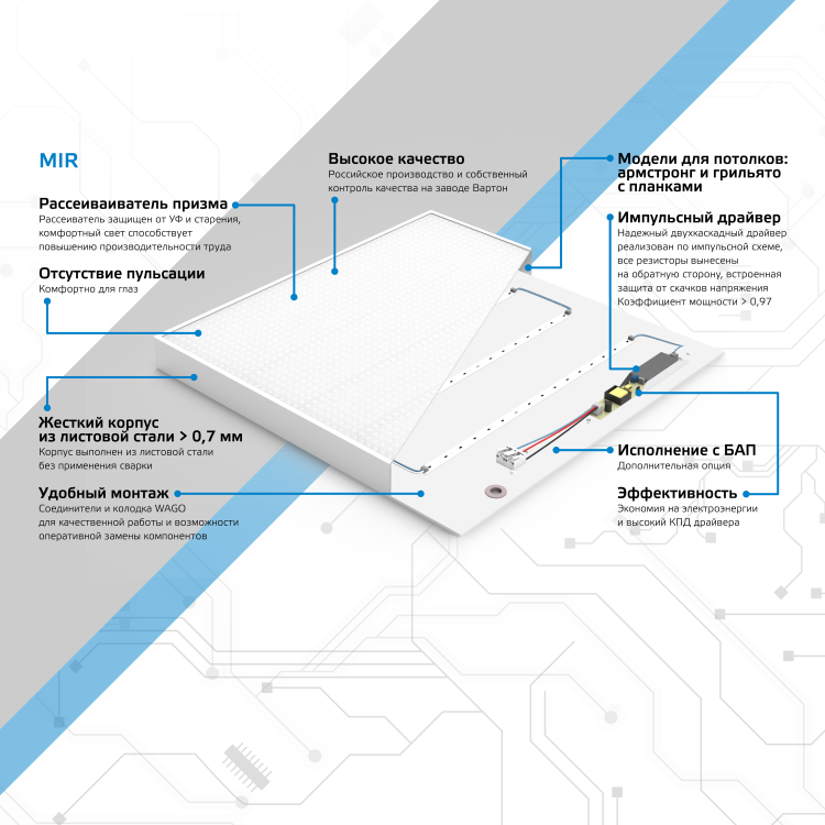 Светильник (LED) 35Вт 6500К 3500Лм встр/накл призм. 595x595x50мм IP40 MiR GAUSS