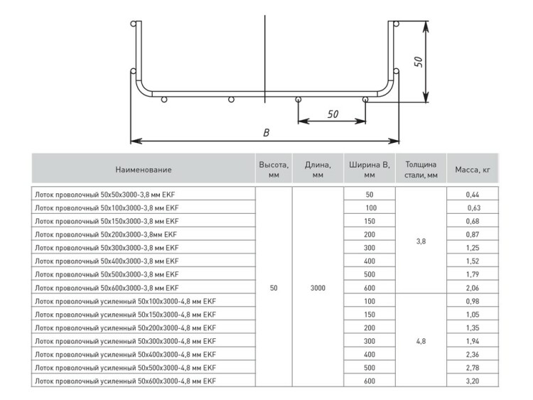 Лоток каб. проволочн.  50х300х3000-3,8мм EKF