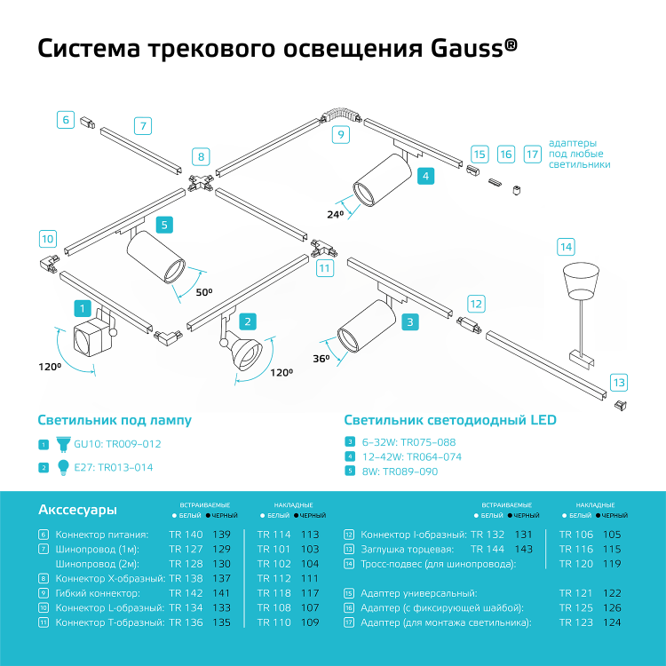 Светильник трековый Gauss цилиндр 20W 1650lm 4000K 180-240V IP20 65*210мм белый угол 24? LED 1/40