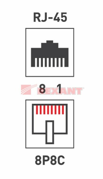 Розетка компьютерная RG-45 кат.5e однолинейная
